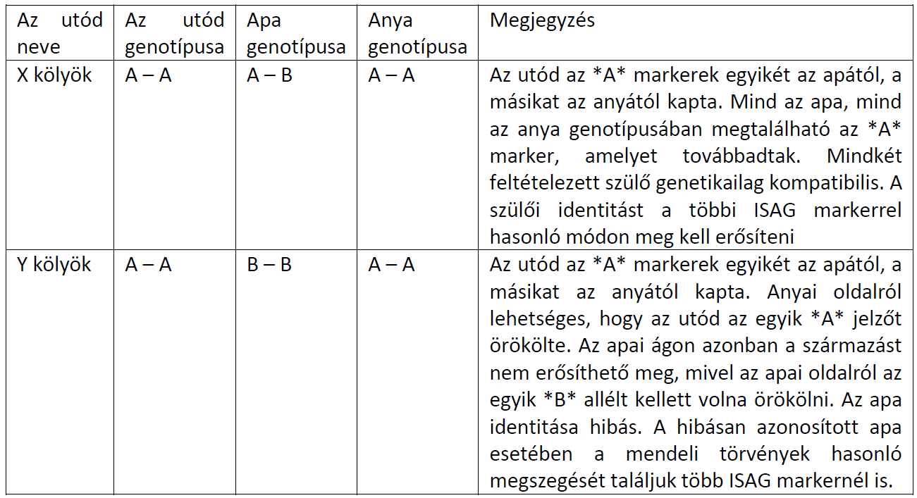 tablazat1.png